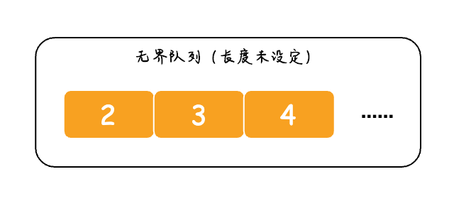 Java中的5大队列是什么