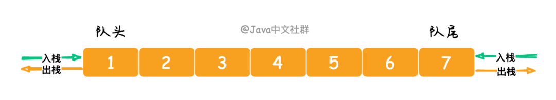 Java中的5大队列是什么