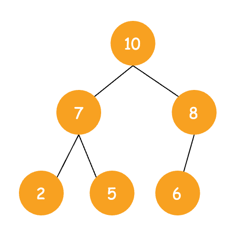 Java中的5大队列是什么