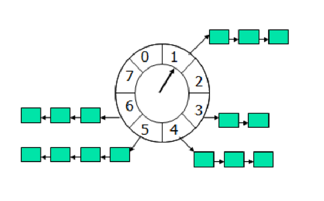 Java中的5大队列是什么