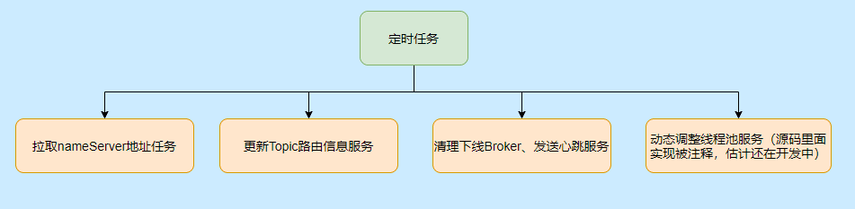 進階必看的RocketMQ知識點總結(jié)