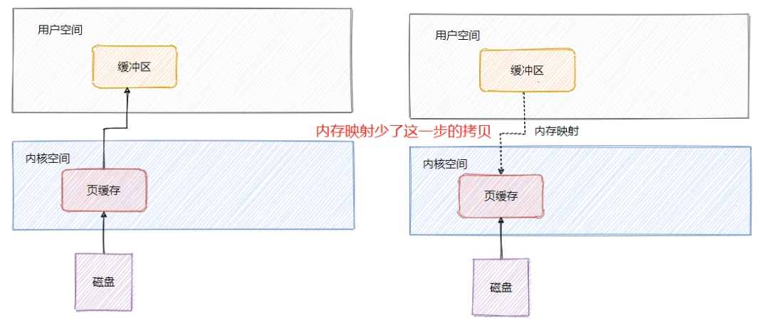 进阶必看的RocketMQ知识点总结