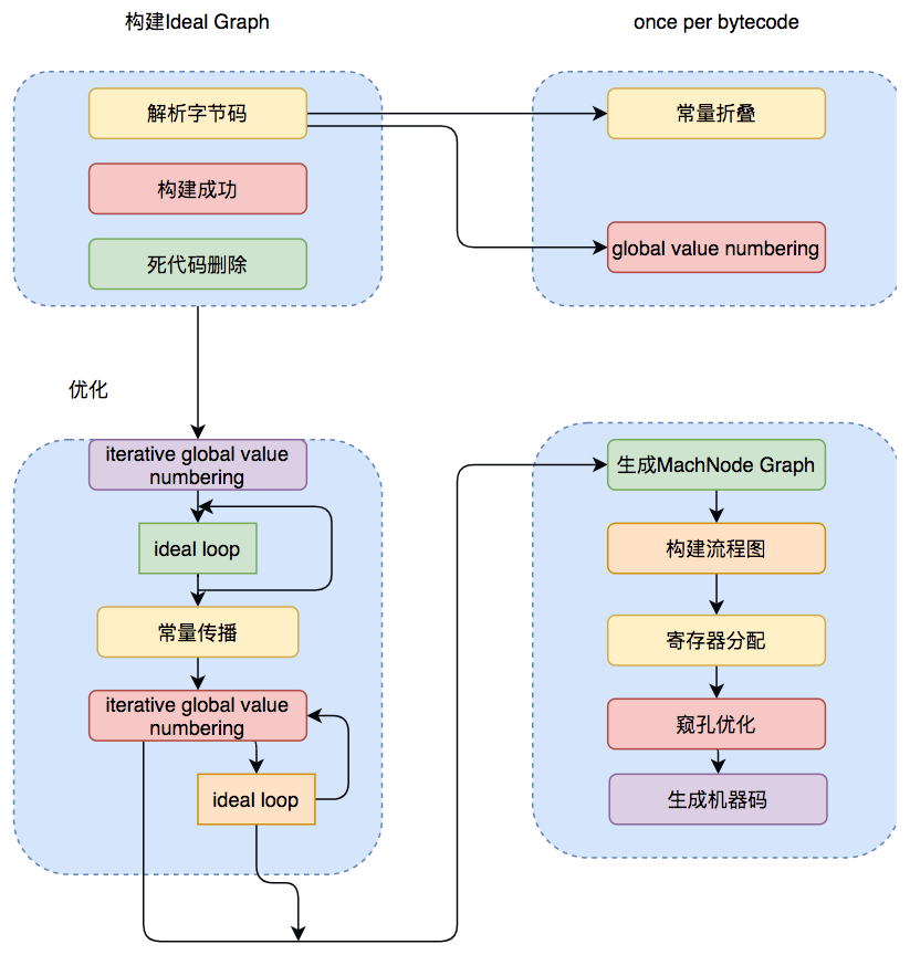 Java中即时编译器的原理是什么