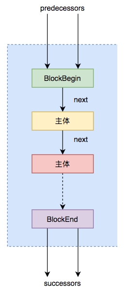 Java中即時(shí)編譯器的原理是什么