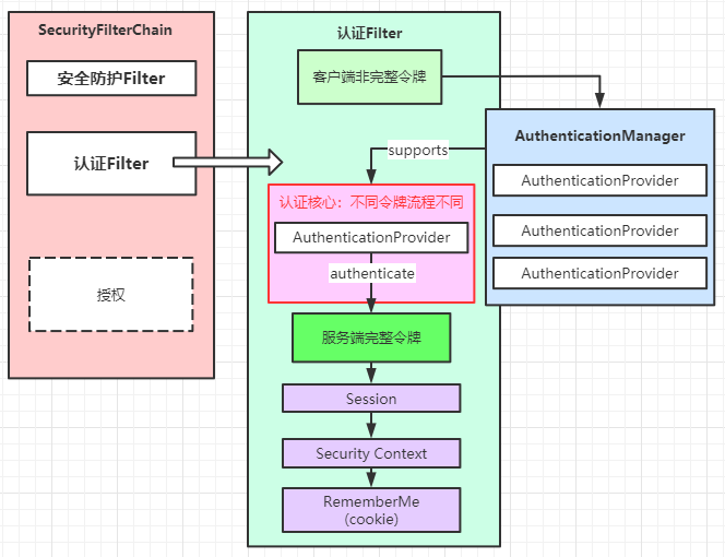 SpringSecurity原理是什么