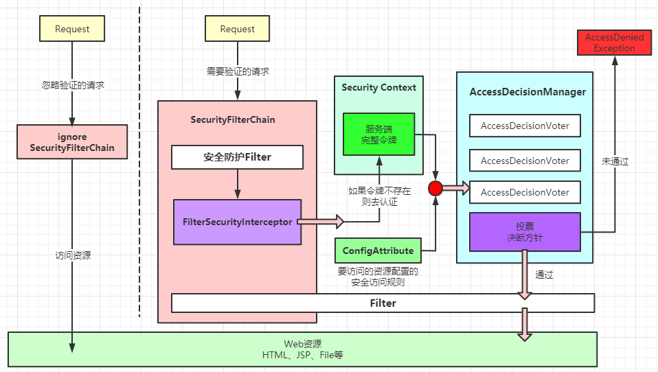 SpringSecurity原理是什么