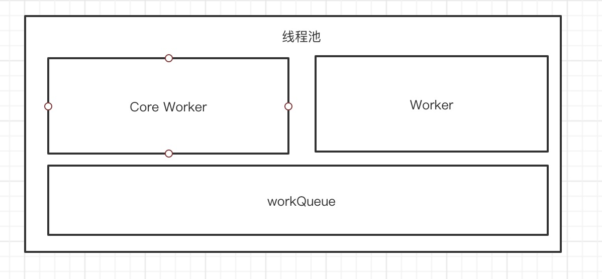 如何理解线程池的状态和工作线程数量