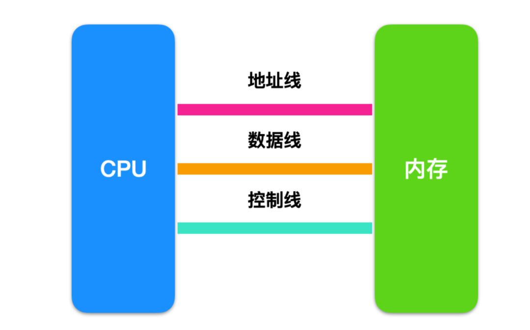 寄存器的相关知识点有哪些