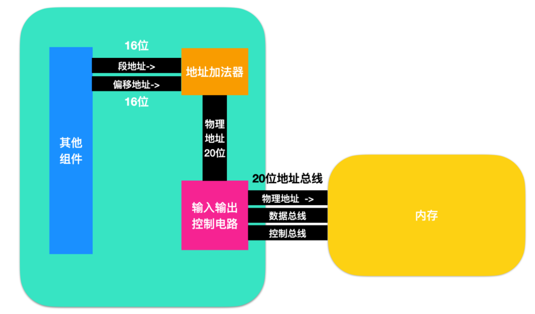 寄存器的相关知识点有哪些