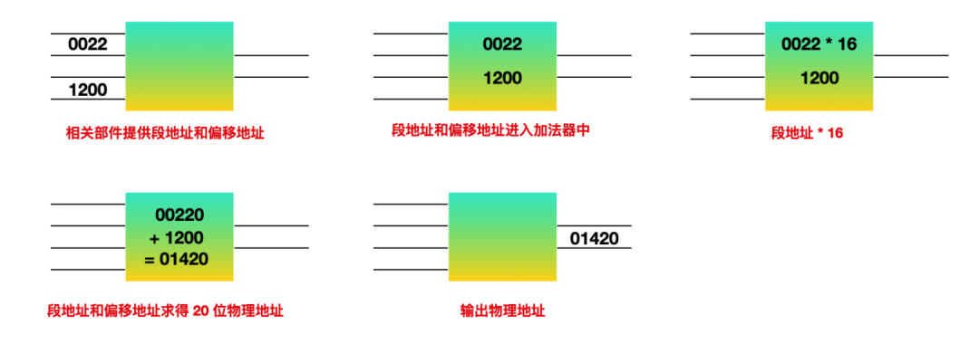 寄存器的相关知识点有哪些