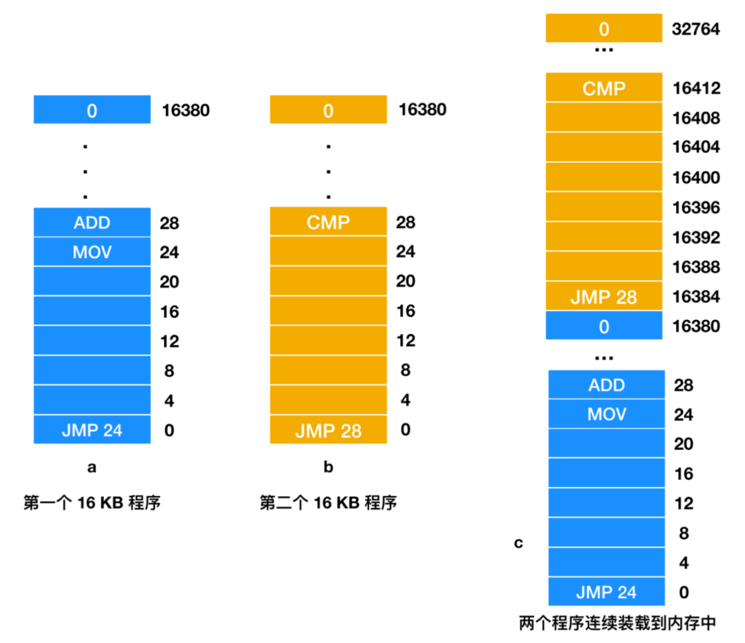 寄存器的相關(guān)知識(shí)點(diǎn)有哪些