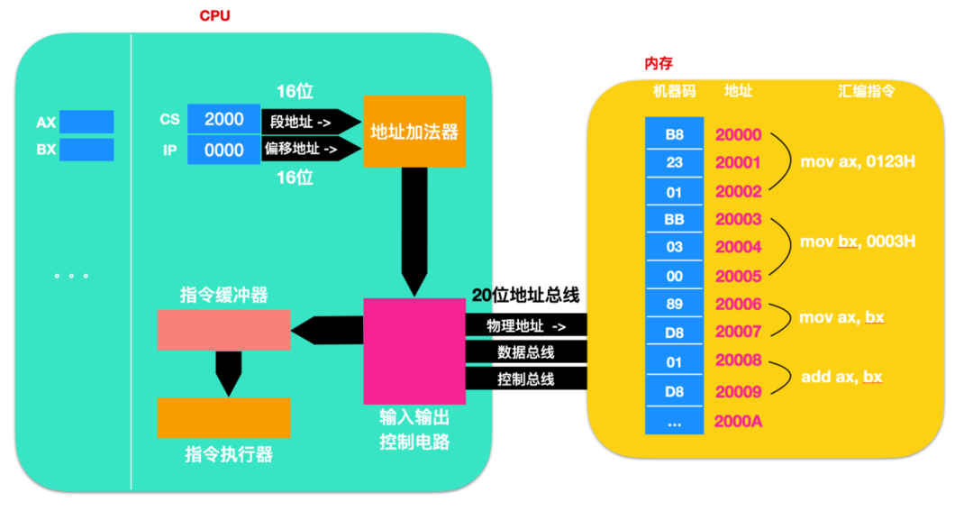 寄存器的相关知识点有哪些