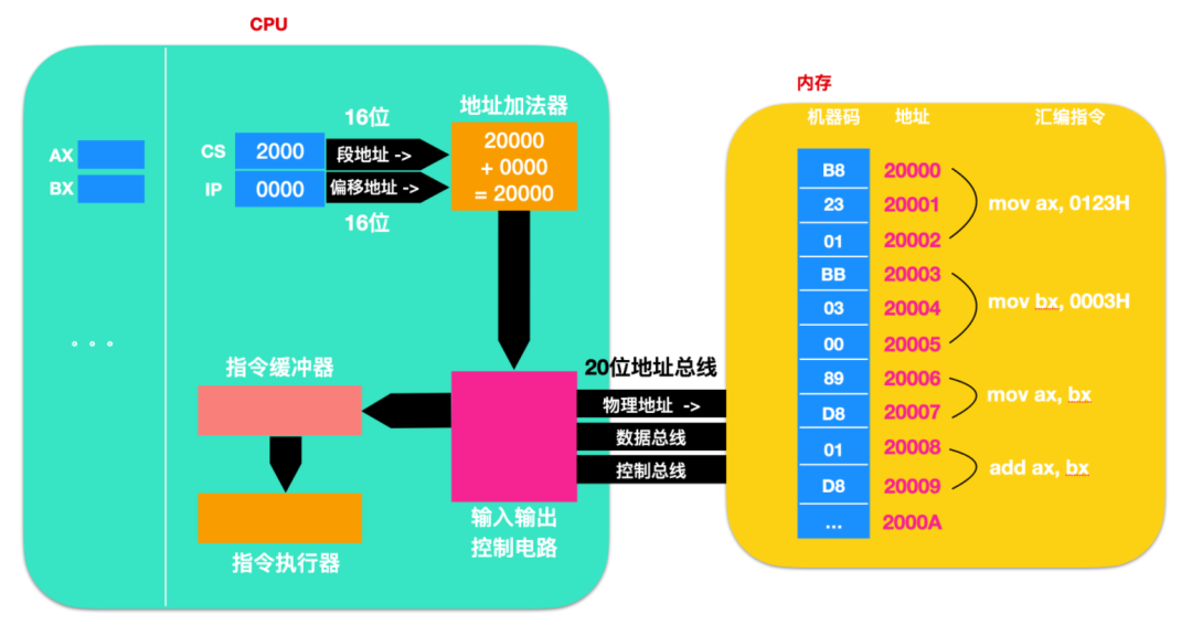 寄存器的相关知识点有哪些