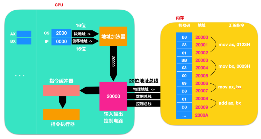 寄存器的相关知识点有哪些