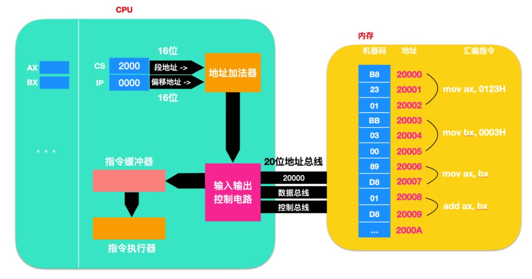 寄存器的相关知识点有哪些