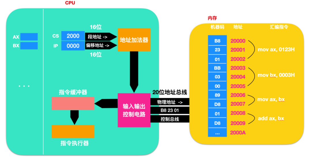 寄存器的相关知识点有哪些