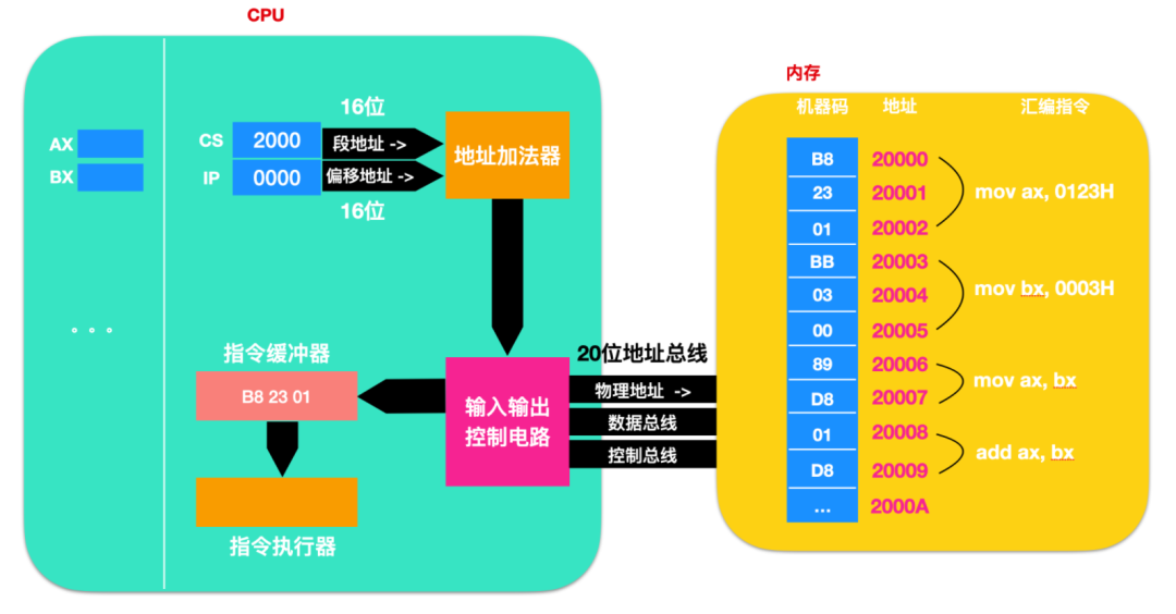 寄存器的相关知识点有哪些