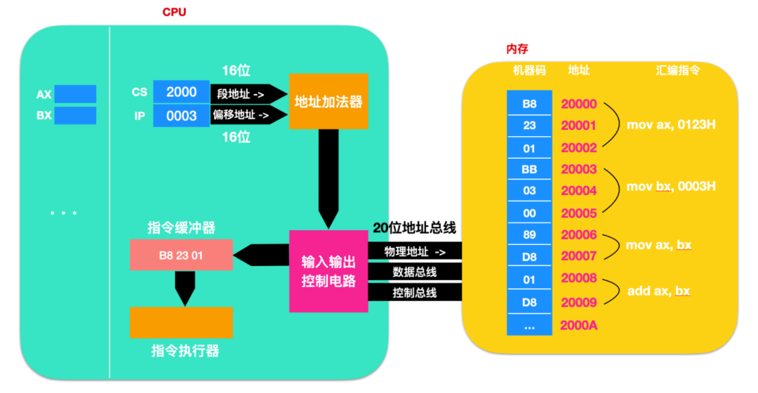 寄存器的相关知识点有哪些