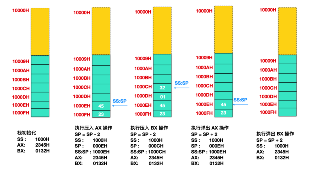 寄存器的相关知识点有哪些