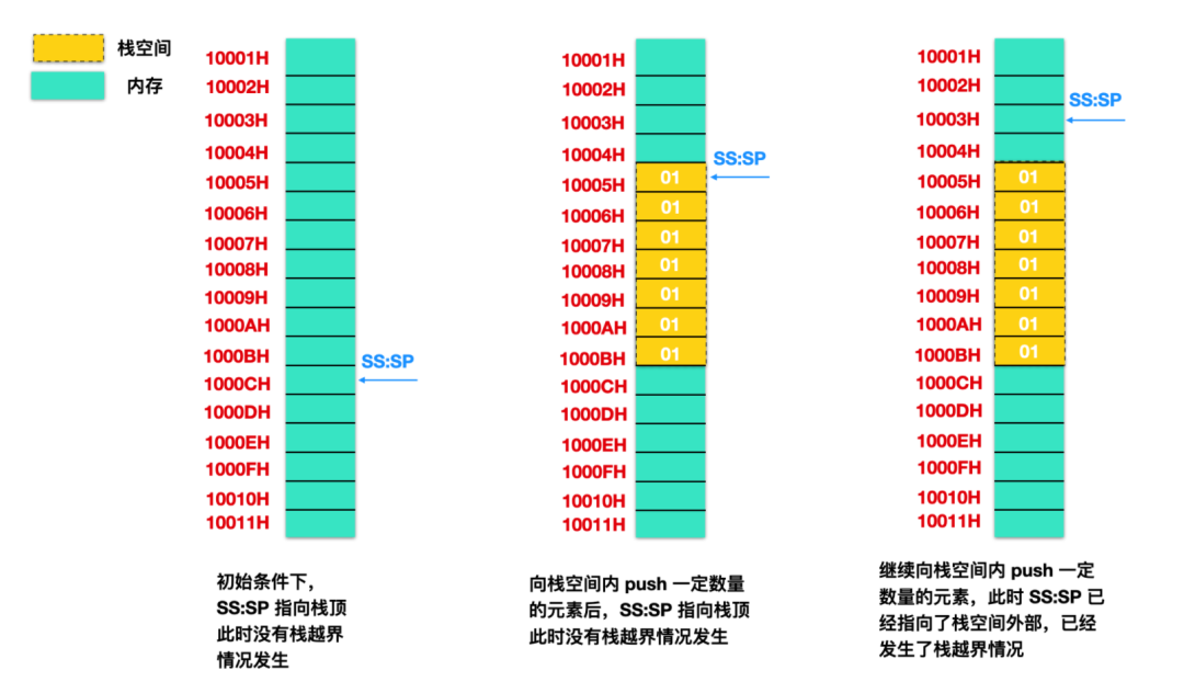 寄存器的相关知识点有哪些