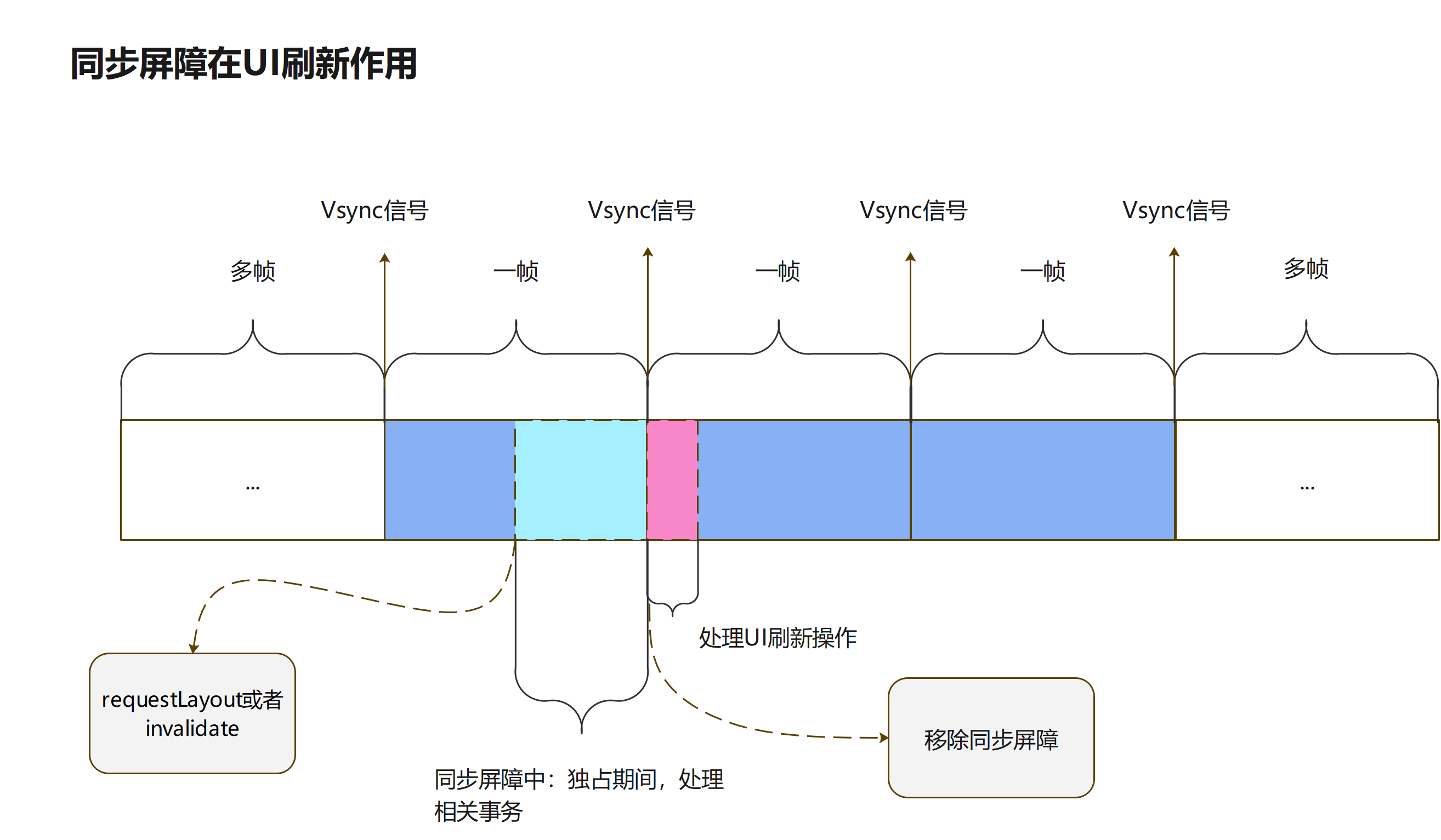 Handler的原理有哪些