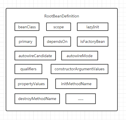 BeanFactory的作用是什么