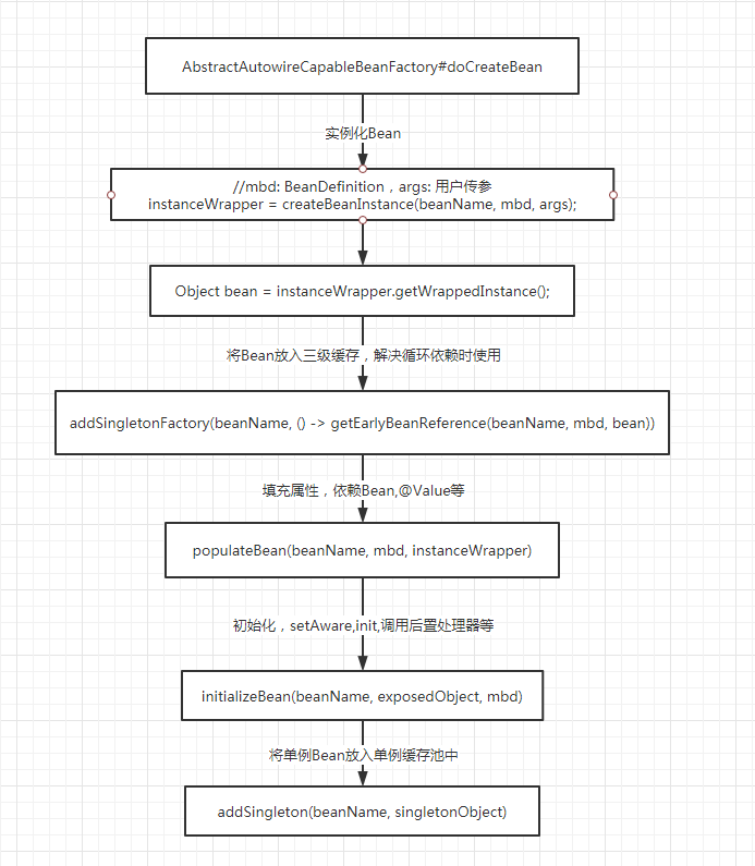 BeanFactory的作用是什么