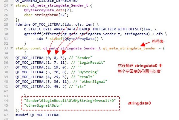 Qt signal函数使用类内部类型作为参数导致connect不成功的原因是什么