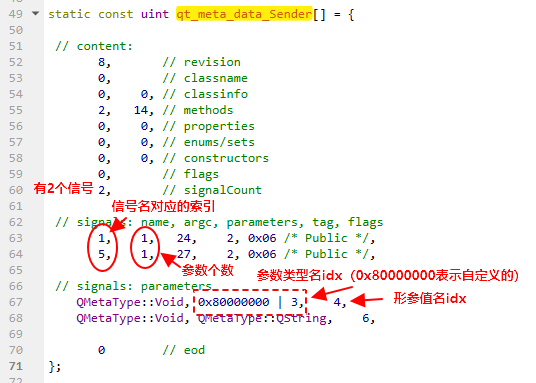 Qt signal函数使用类内部类型作为参数导致connect不成功的原因是什么