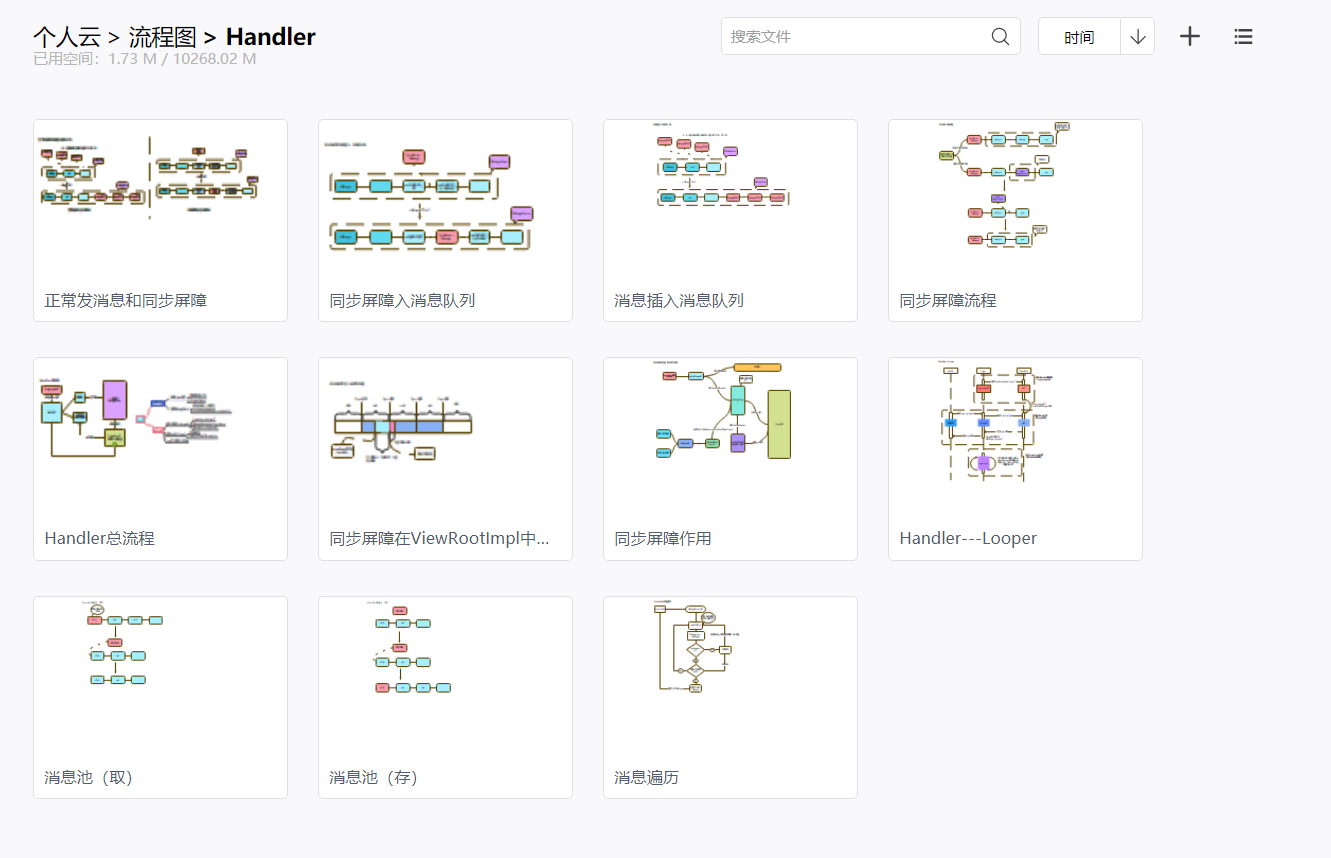 Handler的原理有哪些