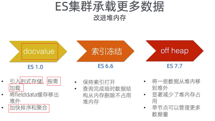 如何理解Elasticsearch的内部数据结构