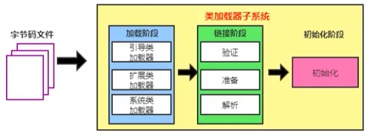 怎么掌握类加载器的相关知识点