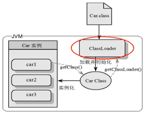 怎么掌握類加載器的相關(guān)知識點