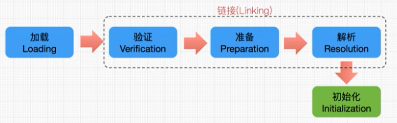 怎么掌握类加载器的相关知识点