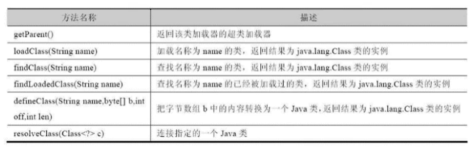 怎么掌握類加載器的相關(guān)知識點