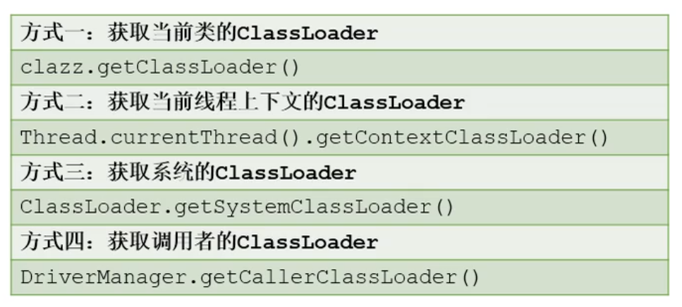 怎么掌握类加载器的相关知识点