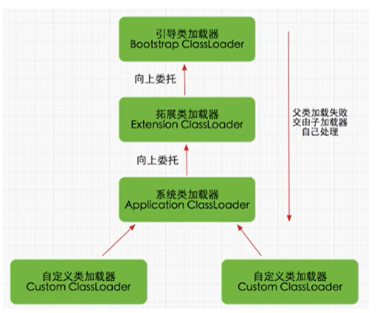 怎么掌握類加載器的相關(guān)知識點