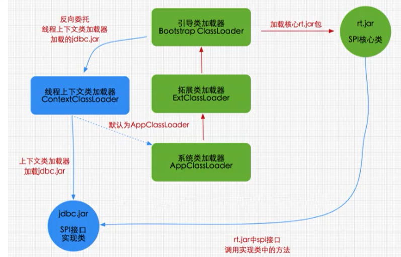 怎么掌握类加载器的相关知识点