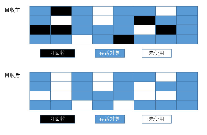 如何理解JVM和垃圾回收