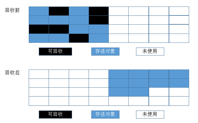 如何理解JVM和垃圾回收