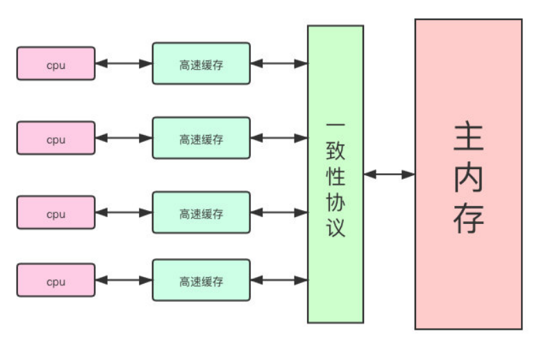 Volatile的作用是什么