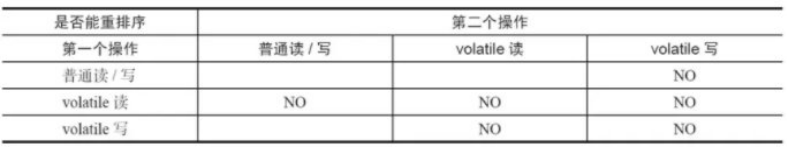 Volatile的作用是什么