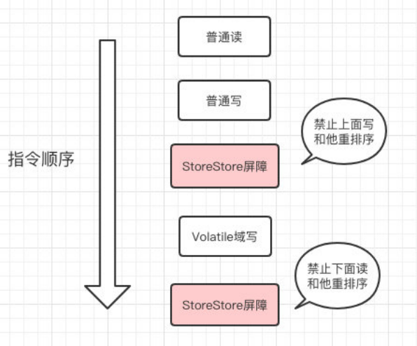 Volatile的作用是什么