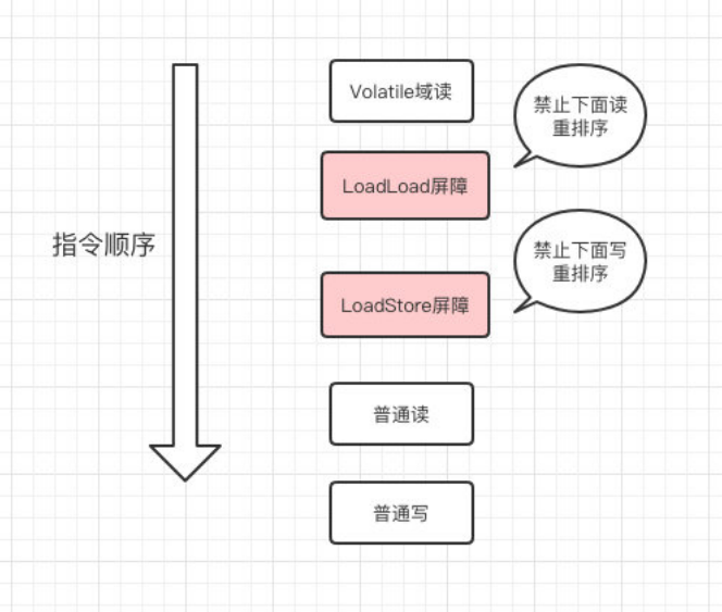 Volatile的作用是什么