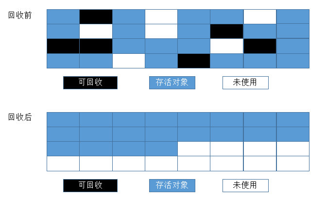 如何理解JVM和垃圾回收