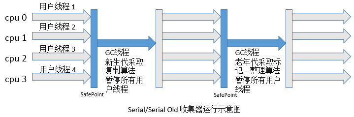 如何理解JVM和垃圾回收