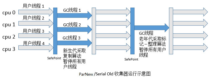 如何理解JVM和垃圾回收