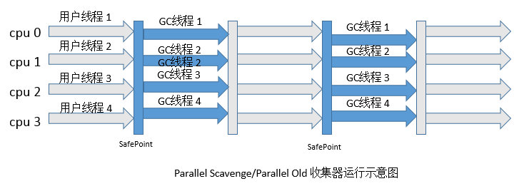 如何理解JVM和垃圾回收