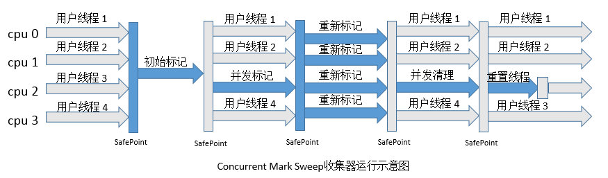 如何理解JVM和垃圾回收