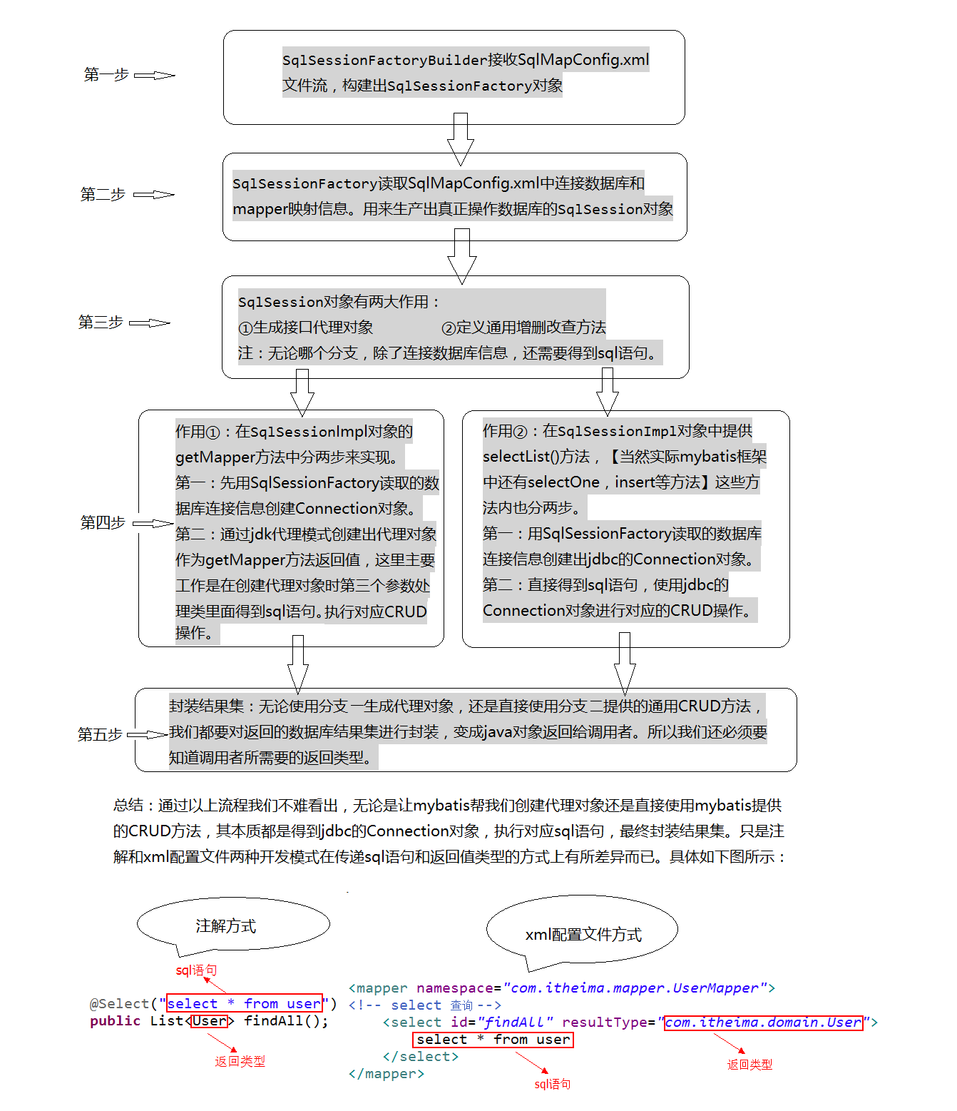 如何使用MyBatis框架